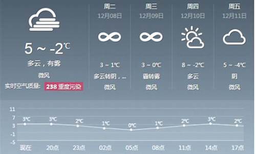 4月6日天气预报北京_北京2021年4月6日天气