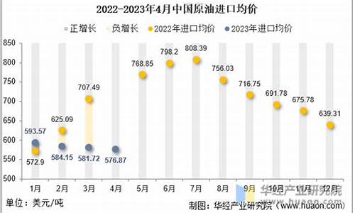 四月份原油单价情况_4月中国原油价格