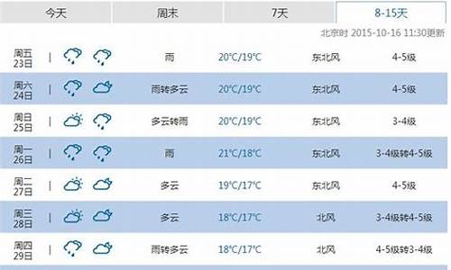 4月份济州岛天气怎么样_4月份济州岛天气