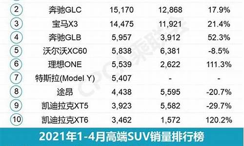 4月汽车销量排行榜出炉-4月汽车销量排行前30