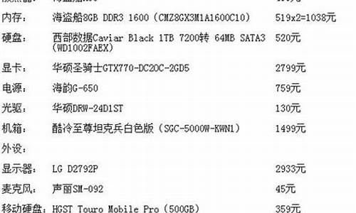 四核电脑配置_4核电脑配置