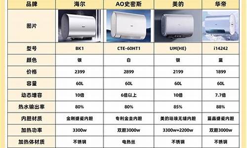 500以内热水器-性价比高的电热水器排行500元以下