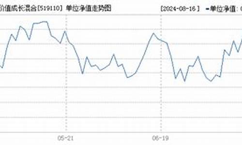 519110基金价位_519110基金净值查询今天最新净值天天基金