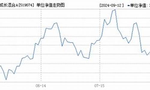 519674基金今天最新净值_519674基金价格