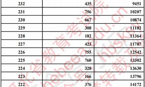 51美术高考成绩查询,2021年美术类高考成绩查询