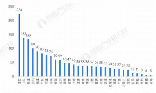 52全国原料药-2020年中国原料药企业名录