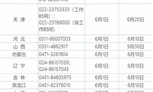 52高考举报_2020年高考举报电话开通