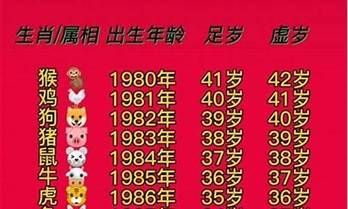 55年属什么生肖属相今年多大了呀女性_55年属什么生肖属相今