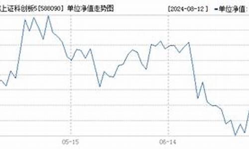 588390基金_588090基金价格