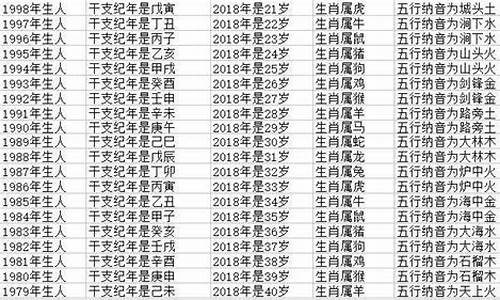 58岁属牛是几年的生肖-59岁属牛吗