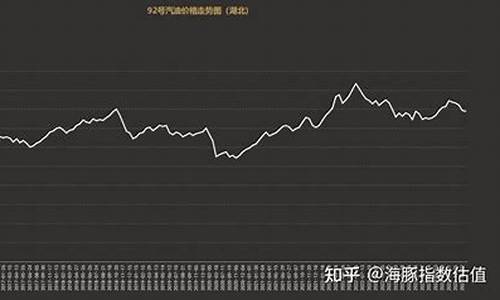 汽油五块钱一升_5元以下汽油价格走势