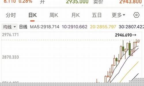 5日涨幅多少适合买入(5日涨幅什么意思)_https://www.dongshengweixin.com_上交所_第1张