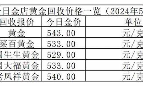 5月13号金店金价_5月3日金价