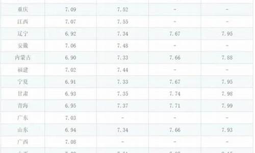 5月15日油价调整最新消息表_5月15日油价调整最