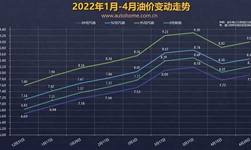 5月6号油价上调_5月16日油价调整时间