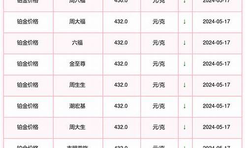 5月17号铂金价格_5月17号铂金价格是多少