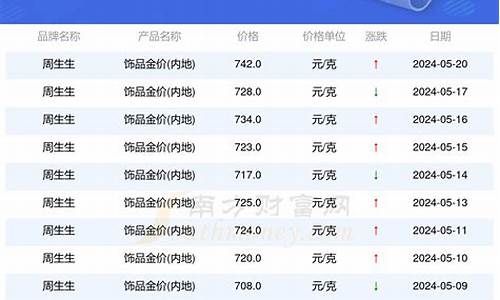 2021年5月20日金价_5月20日金价