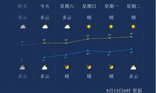 本溪天气预告_5月21号本溪天气