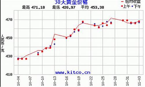 5月25国际金价_5月2日国际金价