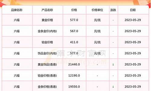 5月29日金价查询_5月29日金价查询