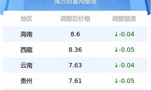 5月2日最新油价价格行情_5月2号油价