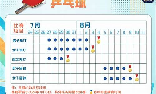 5月4日乒乓球赛程时间安排_5月5日乒乓球比赛