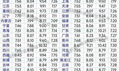 5月5日油价调整最新消息及价格_5月3日油价调整最新消息