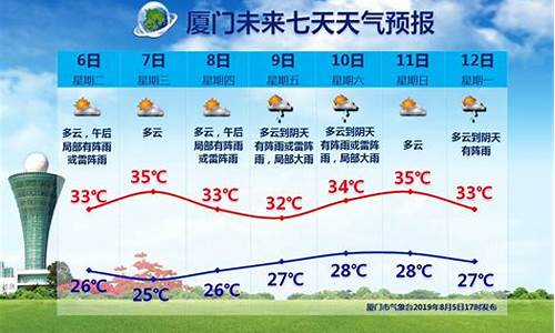 5月份厦门天气穿衣建议_5月份厦门天气