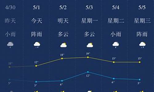 哈尔滨5月份天气30天天气预报_5月份天