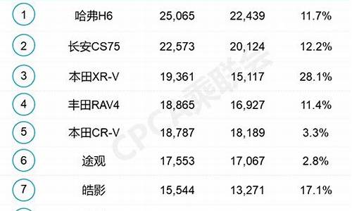 五月份汽车销量排名,5月份汽车销量榜单查询