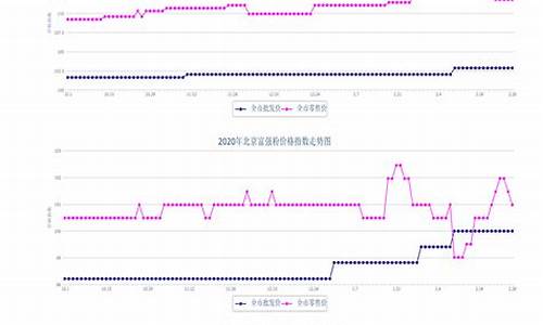 2020年粮油价格走势_5月份粮油价格走