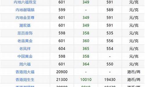 5月国际金价查询_5月国际金价查询表