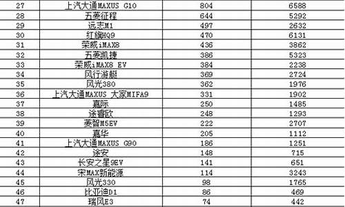 5月汽车销量排行榜mpv_5月汽车销量排行榜完整版suv