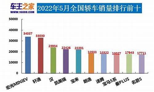 5月汽车销量排行榜完整版suv_5月汽车销量排行榜完整版