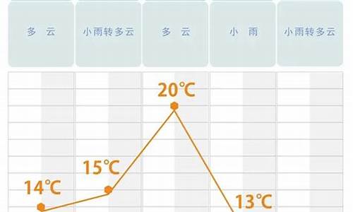 5月长沙天气预报_5月长沙天气预报查询