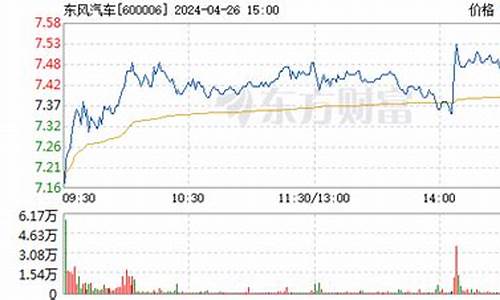 600006东风汽车股票行情价格-600006东风汽车股吧