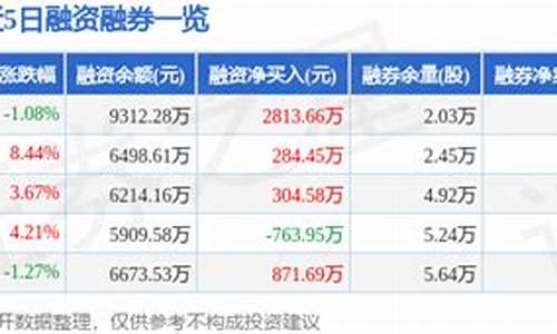 600612老凤祥金价_老凤祥金价2021