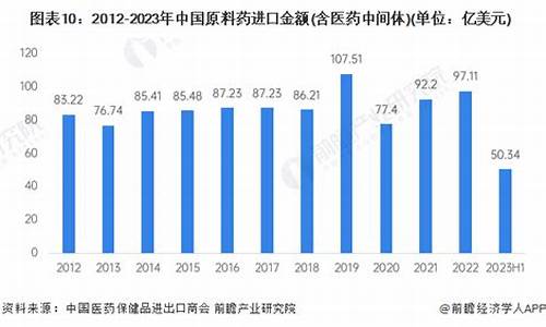 62全国原料药-原料药药企排名