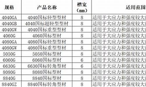 65型铝合金_65规格铝合金价格