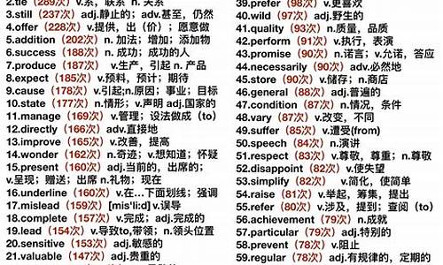 688高考高频词,688高考高频词汇2023