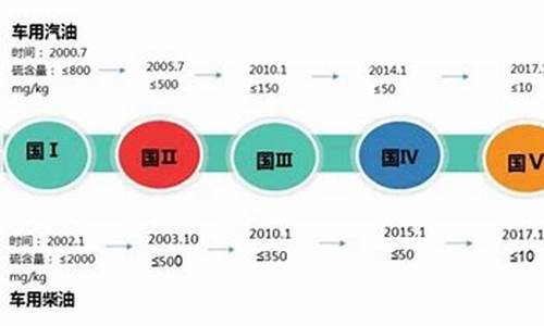 6b汽油保质期_汽油保质期是多长时间 国六