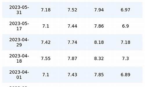 6月13日汽油价格_6月13日汽油价格是多少
