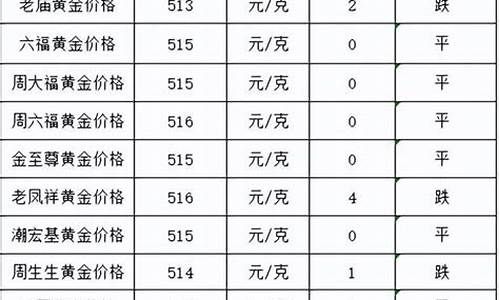 6月14号黄金价格_6月14金价是多少