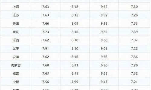 6月15日油价调整最新消息油价是多少_6月15日汽油价格