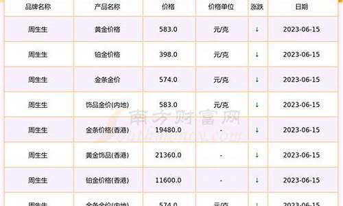 6月15金价查询2022_2021.6.15金价