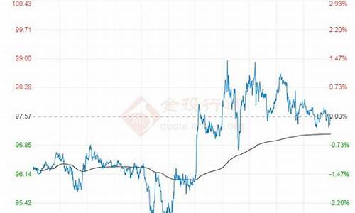 6月18日油价调整最新消息_6月18日原油价格