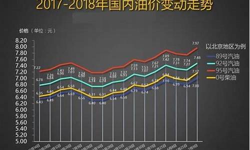 6月23油价_6月23油价格是多少