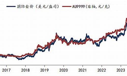 华安黄金今天价格_6月24华安金价