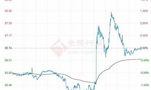 6月8日中石油油价_6月9号的原油价格