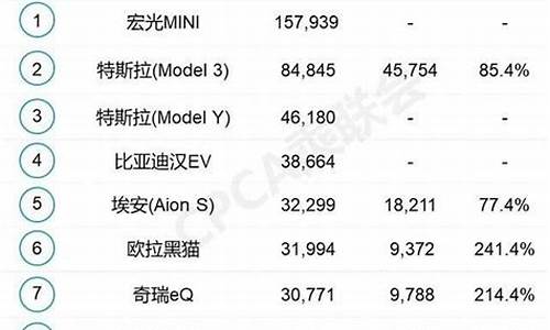 6月份汽车销量排行_6月份汽车销量排行榜完整版